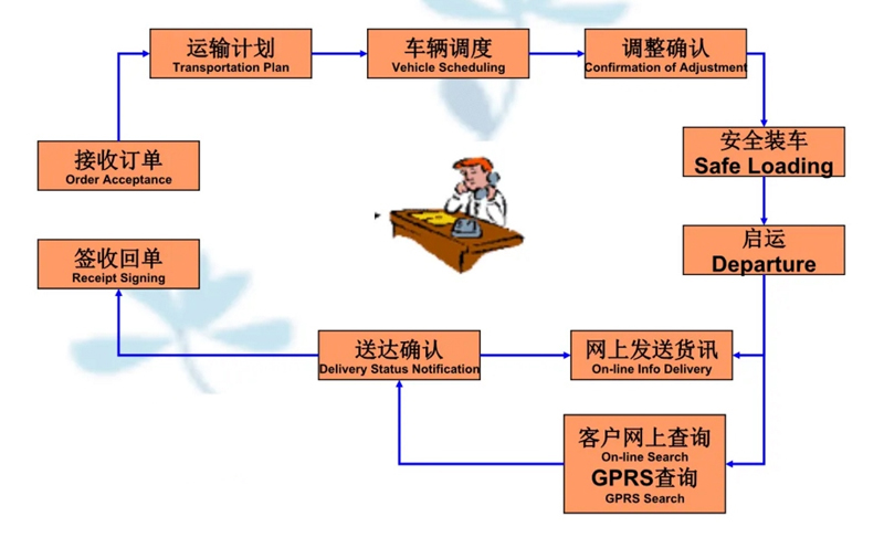 苏州到通辽搬家公司-苏州到通辽长途搬家公司